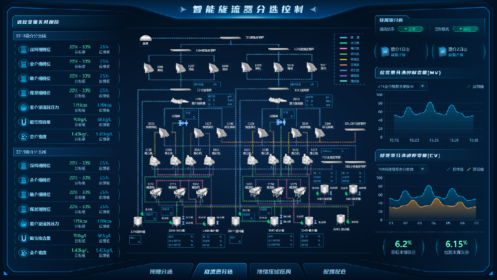 【公司新聞】國際領(lǐng)先！北京華宇中選自控公司一項科技成果通過鑒定！